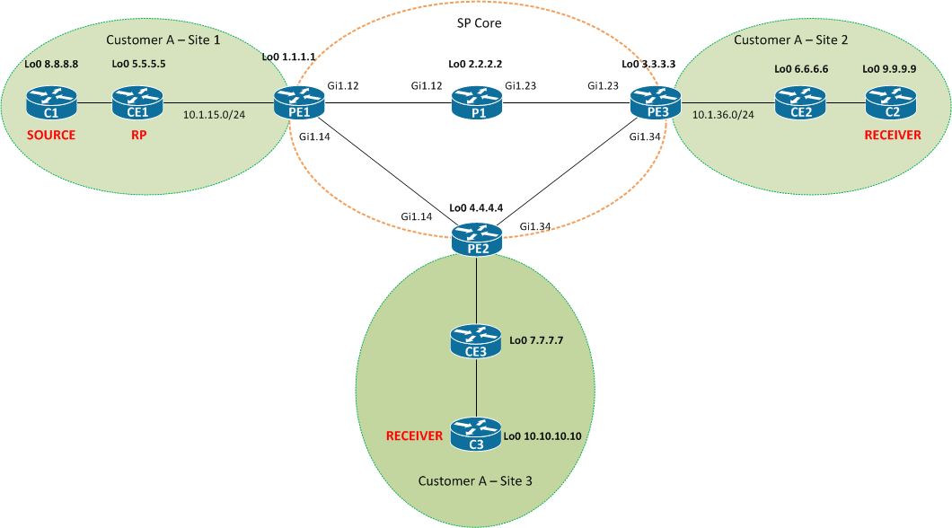 Reference lab diagram