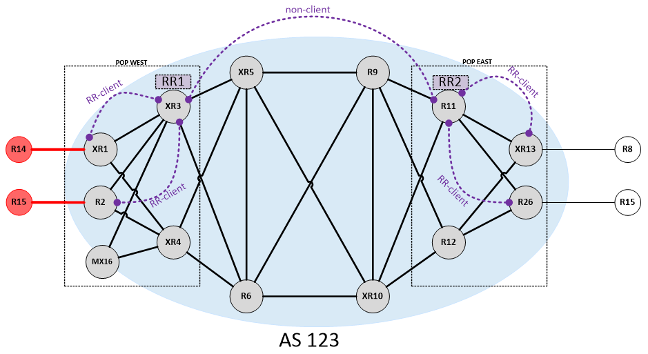 Reference lab diagram