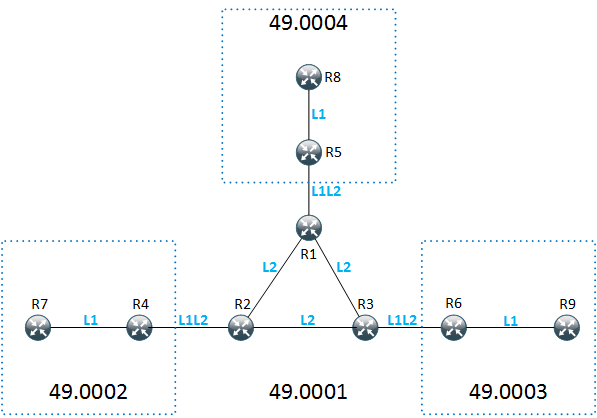 Reference lab diagram