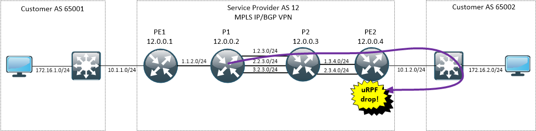 Scenario 1a - tracert drop